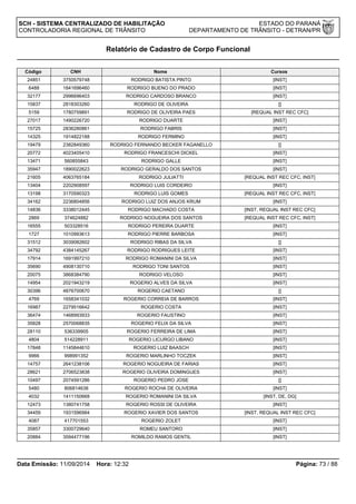 SCH - SISTEMA CENTRALIZADO DE HABILITAÇÃO ESTADO DO PARANÁ 
CONTROLADORIA REGIONAL DE TRÂNSITO DEPARTAMENTO DE TRÂNSITO - DETRAN/PR 
Relatório de Cadastro de Corpo Funcional 
Código CNH Nome Cursos 
24851 3750579748 RODRIGO BATISTA PINTO [INST] 
6488 1841696460 RODRIGO BUENO DO PRADO [INST] 
32177 2996696403 RODRIGO CARDOSO BRANCO [INST] 
15837 2818303260 RODRIGO DE OLIVEIRA [] 
5159 1780759891 RODRIGO DE OLIVEIRA PAES [REQUAL INST REC CFC] 
27017 1490226720 RODRIGO DUARTE [INST] 
15725 2836280861 RODRIGO FABRIS [INST] 
14325 1914822188 RODRIGO FERMINO [INST] 
19479 2382849360 RODRIGO FERNANDO BECKER FAGANELLO [] 
20772 4023405410 RODRIGO FRANCESCHI DICKEL [INST] 
13471 560855843 RODRIGO GALLE [INST] 
35947 1890022623 RODRIGO GERALDO DOS SANTOS [INST] 
21605 4063765184 RODRIGO JULIATTI [REQUAL INST REC CFC, INST] 
13404 2202908597 RODRIGO LUIS CORDEIRO [INST] 
13198 3170590323 RODRIGO LUIS GOMES [REQUAL INST REC CFC, INST] 
34162 2236804856 RODRIGO LUIZ DOS ANJOS KRUM [INST] 
14836 3338012445 RODRIGO MACHADO COSTA [INST, REQUAL INST REC CFC] 
2869 374624882 RODRIGO NOGUEIRA DOS SANTOS [REQUAL INST REC CFC, INST] 
16555 503328516 RODRIGO PEREIRA DUARTE [INST] 
1727 1010993613 RODRIGO PIERRE BARBOSA [INST] 
31512 3039082602 RODRIGO RIBAS DA SILVA [] 
34792 4384145267 RODRIGO RODRIGUES LEITE [INST] 
17914 1691997210 RODRIGO ROMANINI DA SILVA [INST] 
35690 4908130710 RODRIGO TONI SANTOS [INST] 
20075 3868384790 RODRIGO VELOSO [INST] 
14954 2021943219 ROGERIO ALVES DA SILVA [INST] 
30396 4876700670 ROGERIO CAETANO [] 
4769 1658341032 ROGERIO CORREIA DE BARROS [INST] 
16987 2279516642 ROGERIO COSTA [INST] 
36474 1468993933 ROGERIO FAUSTINO [INST] 
35828 2570068835 ROGERIO FELIX DA SILVA [INST] 
28110 536339905 ROGERIO FERREIRA DE LIMA [INST] 
4804 514228911 ROGERIO LICURGO LIBANO [INST] 
17848 1145844610 ROGERIO LUIZ BAASCH [INST] 
9966 998991352 ROGERIO MARLINHO TOCZEK [INST] 
14757 2641238106 ROGERIO NOGUEIRA DE FARIAS [INST] 
28621 2706523838 ROGERIO OLIVEIRA DOMINGUES [INST] 
10497 2074591286 ROGERIO PEDRO JOSE [] 
5480 806814638 ROGERIO ROCHA DE OLIVEIRA [INST] 
4032 1411150668 ROGERIO ROMANINI DA SILVA [INST, DE, DG] 
12473 1380741758 ROGERIO ROSSI DE OLIVEIRA [INST] 
34459 1931596984 ROGERIO XAVIER DOS SANTOS [INST, REQUAL INST REC CFC] 
4087 417701553 ROGERIO ZOLET [INST] 
35857 3300729640 ROMEU SANTORO [INST] 
20884 3594477196 ROMILDO RAMOS GENTIL [INST] 
Data Emissão: 11/09/2014 Hora: 12:32 Página: 73 / 88 
 