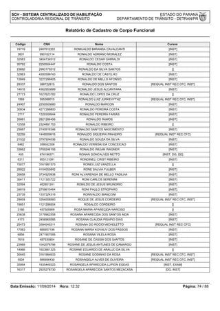 SCH - SISTEMA CENTRALIZADO DE HABILITAÇÃO ESTADO DO PARANÁ 
CONTROLADORIA REGIONAL DE TRÂNSITO DEPARTAMENTO DE TRÂNSITO - DETRAN/PR 
Relatório de Cadastro de Corpo Funcional 
Código CNH Nome Cursos 
19719 2487012351 ROMUALDO MIRANDA CAVALCANTI [INST] 
3601 990162114 RONALDO ADRIANO MORALEZ [INST] 
32583 3404734512 RONALDO CESAR GHIRALDI [INST] 
30792 2250504447 RONALDO COSTA [INST] 
23692 2993175512 RONALDO DA SILVA SANTOS [] 
32983 4300599743 RONALDO DE CASTILHO [INST] 
13949 3227299405 RONALDO DE MELLO AFONSO [INST] 
29337 388722815 RONALDO DOS SANTOS [REQUAL INST REC CFC, INST] 
14916 4362953689 RONALDO JESUS ALCANTARA [INST] 
27773 1627623782 RONALDO LOPES DA CRUZ [] 
1569 595388015 RONALDO LUIZ JURKEVYTHZ [REQUAL INST REC CFC, INST] 
24907 2250505680 RONALDO MARCON [INST] 
30934 4277286800 RONALDO PEREIRA COSTA [INST] 
2717 1329309944 RONALDO PEREIRA FARIAS [INST] 
35881 2821286456 RONALDO RAMOS [INST] 
12558 2324891753 RONALDO RIBEIRO [] 
25687 2740918346 RONALDO SANTOS NASCIMENTO [INST] 
32259 1448509616 RONALDO SIQUEIRA PINHEIRO [REQUAL INST REC CFC] 
21532 3797504036 RONALDO SOUZA DA SILVA [INST] 
6482 358042308 RONALDO VERNISKI DA CONCEICAO [INST] 
33662 3769246106 RONALDO WILIAN WAGNER [INST] 
455 674196371 RONAN GONCALVES NETTO [INST, DG, DE] 
6311 955121091 RONDINELI CRIST RIBEIRO [INST] 
15077 3161981573 RONEI LUIZ VANZELLA [] 
28922 4104055842 RONE SALVIA FULBER [INST] 
35658 3734520938 RONI ALVARENGA DE MELLO PADILHA [INST] 
30411 1121303722 RONI CARLOS SERENINI [INST] 
32094 462851241 RONILDO DE JESUS BRUNORIO [INST] 
34819 2759610464 RONI PAULO STROPARO [INST] 
23739 1337324316 RONIVALDO BIANCONI [INST] 
29404 3354008560 ROQUE DE JESUS CORDEIRO [REQUAL INST REC CFC, INST] 
19851 1121298504 ROSALCO CORDEIRO [] 
3180 457505909 ROSA MARIA APARECIDA NARCISO [] 
25638 3179962558 ROSANA APARECIDA DOS SANTOS AIDA [INST] 
4173 2456965585 ROSANA CLAUDIA PISAPIO DIAS [INST] 
25473 3394045311 ROSANA DO ROCIO MICHELETTO [REQUAL INST REC CFC] 
17083 666957196 ROSANA MARIA KOVALIV DOS PASSOS [INST] 
6856 2471907095 ROSANA VILELA ROSA [INST] 
7619 487530854 ROSANE DE CASSIA DOS SANTOS [INST] 
23989 1042078796 ROSANE DE JESUS ANTUNES DE CAMARGO [INST] 
14966 1603661325 ROSANE EDUARDO DE ARAUJO DA SILVA [] 
30045 3161984633 ROSANE GODINHO DA ROSA [REQUAL INST REC CFC, INST] 
5534 566956430 ROSANGELA ALVES DE OLIVEIRA [REQUAL INST REC CFC, INST] 
35994 1835449325 ROSANGELA APARECIDA LUPION EGEAS [INST, EXAM] 
16317 2925278730 ROSANGELA APARECIDA SANTOS MEZACASA [DG, INST] 
Data Emissão: 11/09/2014 Hora: 12:32 Página: 74 / 88 
 