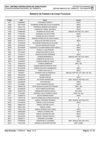 SCH - SISTEMA CENTRALIZADO DE HABILITAÇÃO ESTADO DO PARANÁ 
CONTROLADORIA REGIONAL DE TRÂNSITO DEPARTAMENTO DE TRÂNSITO - DETRAN/PR 
Relatório de Cadastro de Corpo Funcional 
Código CNH Nome Cursos 
2051 1536688567 ROSI MARIA PORKOTT [INST] 
10926 1901754395 ROSIMEIRE APARECIDA DA SILVA MOREIRA [INST] 
28338 1642271163 ROSIMEIRE MOREIRA DOS SANTOS [INST] 
31832 2723907329 ROSINALDO CABRAL JERONIMO [INST] 
14230 2788897060 ROSINEIA DE SOUZA LIMA [REQUAL INST REC CFC, INST] 
6666 471681485 ROSINEIDE PALOSCHI TOME [INST] 
5102 2123645966 ROSINEI DE PAULA COELHO [INST] 
20352 2425548960 ROSINHA APARECIDA DE SOUZA PAIXAO [] 
34959 2075185113 ROSIVALDO ANTONIO DA SILVA [INST] 
3899 1727355536 ROSYMEIRE APARECIDA DE OLIVEIRA [] 
35944 5016563430 ROZANA REGINA BATTAGLINI [INST] 
36458 4637466080 ROZANGELA OLIVEIRA MENEGUESSO RABELO [INST] 
30511 2558151105 ROZILETH LUIZA PEREIRA [INST] 
3408 1014146952 RUBEM DOS SANTOS SILVA [] 
5524 721563776 RUBENS ANTONIO MORDIZIM [INST] 
2571 2879835011 RUBENS BERNARDELLI [REQUAL INST REC CFC, INST] 
15208 1932255222 RUBENS DE SOUZA FILHO [INST] 
18619 914229330 RUBENS GOMES DE ASSIS [INST] 
1742 3326914574 RUBENS LIMBERGER [INST, DE] 
21705 3589867299 RUBENS MARTINS PADILHA FILHO [] 
17237 3413025780 RUBERVAN BATISTA DOMINGUES [INST] 
31722 4086008501 RUBIA COSTA DE LIZ [INST] 
2725 446036811 RUDIMAR CARLOS PASSAGLIA [REQUAL INST REC CFC, INST, DE, DG] 
28863 1964347993 RUDINEI BENATO [] 
29129 2845422377 RUDINEI PREUSS [INST] 
30816 2746995166 RUI PEDRO BRANDALISE [INST, REQUAL INST REC CFC] 
23049 3025259250 RUTE BEHLING [INST] 
14119 451400685 RUTE FRANCISCO MOURA [INST] 
30602 3469487338 RUTE REGINA DOS SANTOS CARDOSO [INST, DE] 
9461 2757856249 RUTE VEIBER SCHOPCHAKI [INST] 
11888 2049517349 SABRINA DOS SANTOS ROCHA [DG, INST] 
15672 451993996 SADINOEL PAULO CANDIDO CUNHA [INST, DE, DG] 
6711 3199428143 SALETE PEREIRA NUNES [INST] 
21748 2184572159 SALETTE APARECIDA CORREA DE SOUZA [] 
17030 1932229655 SAMIRA TEREZINHA FERREIRA [INST, REQUAL INST REC CFC] 
35972 3731829750 SAMUEL ALVES DA ROCHA [INST] 
30656 4086927450 SAMUEL ANTONIO ZULPO [] 
13935 3062811084 SAMUEL HIGINO [] 
24622 3188737160 SAMUEL MOREIRA DIAS TOMAS [INST] 
5292 2208040386 SAMUEL OLIVEIRA ZARI [INST] 
8116 1672763001 SAMUEL SANTANA DE LIMA [INST] 
32261 2044307094 SAMUEL TEIXEIRA VIECELLI [INST] 
26911 806385770 SANDENIR LUIZ DUMKE [] 
28657 2740594454 SANDER METTI CASSIMIRO [INST, REQUAL INST REC CFC] 
20337 1192715322 SANDIELLO NATALINO VENTURI [INST, EXAM] 
Data Emissão: 11/09/2014 Hora: 12:32 Página: 76 / 88 
 
