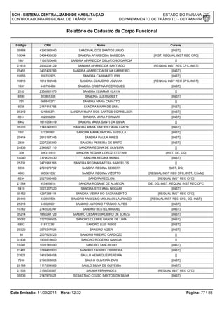 SCH - SISTEMA CENTRALIZADO DE HABILITAÇÃO ESTADO DO PARANÁ 
CONTROLADORIA REGIONAL DE TRÂNSITO DEPARTAMENTO DE TRÂNSITO - DETRAN/PR 
Relatório de Cadastro de Corpo Funcional 
Código CNH Nome Cursos 
35888 4390382040 SANDIVAL DOS SANTOS JULIO [INST] 
10044 3434436836 SANDRA APARECIDA BARBOSA [INST, REQUAL INST REC CFC] 
1861 1135700646 SANDRA APARECIDA DELVECHIO GARCIA [] 
21613 2935238129 SANDRA APARECIDA SANTIAGO [REQUAL INST REC CFC, INST] 
25451 3437423783 SANDRA APARECIDA SILVA CARNEIRO [INST] 
19555 359782975 SANDRA CARINA FELIPPI [INST] 
10815 1614169943 SANDRA CLAUDINO JOZVIAK [REQUAL INST REC CFC, INST] 
1637 446750486 SANDRA CRISTINA RODRIGUES [INST] 
2182 2356661970 SANDRA ELIAMAR KLAYN [] 
6590 393865306 SANDRA GUERGOLET [INST] 
751 666849277 SANDRA MARA CAPATTO [] 
5025 2147415785 SANDRA MARA DE LIMA [INST] 
35312 621885374 SANDRA MARA DOS SANTOS CORNELSEN [INST] 
8514 462958208 SANDRA MARA FORNARI [INST] 
6462 1611054519 SANDRA MARA SANTI DA SILVA [] 
35205 1343741000 SANDRA MARA SIMOES CAVALCANTE [INST] 
1581 527360901 SANDRA MARA ZAPORA JASSULA [INST] 
20414 2915197343 SANDRA PAULA AIRES [INST] 
2838 2207236390 SANDRA PEREIRA DE BRITO [INST] 
24839 2346827110 SANDRA REGINA DE OLIVEIRA [] 
304 394319519 SANDRA REGINA LEIROZ STEFANI [INST, DE, DG] 
14040 3379021630 SANDRA REGINA MUNIS [INST] 
25731 2471961266 SANDRA REGINA PATERA BARCELOS [] 
5598 2791070792 SANDRA REGINA SEIBERT [INST, DG] 
4383 505061032 SANDRA REGINA VIZOTTO [REQUAL INST REC CFC, INST, EXAM] 
6254 2027090463 SANDRA REOLON [REQUAL INST REC CFC] 
21564 457409618 SANDRA ROSANE DE ALMEIDA [DE, DG, INST, REQUAL INST REC CFC] 
5419 3021207520 SANDRA STEFANIA NOGARI [INST] 
35152 4297388111 SANDRA VIEIRA DO SACRAMENTO [REQUAL INST REC CFC] 
20446 433697506 SANDRO ANSELMO MOLINARI LAURINDO [REQUAL INST REC CFC, DG, INST] 
25318 446026901 SANDRO ANTONIO FRANCO ALVES [INST] 
10762 2742032247 SANDRO BESTEL MIGUEL [INST] 
35214 1850241723 SANDRO CESAR CORDEIRO DE SOUZA [INST] 
35062 3327099505 SANDRO CLEBER GRADE DE LIMA [INST] 
6892 618123381 SANDRO LUIS ROOS [INST] 
20320 3578347034 SANDRO NIZER [INST] 
88 2007629223 SANDRO RIBEIRO CARDOZO [] 
31838 1903518600 SANDRO ROGERIO GARCIA [] 
19241 1026181690 SANDRO TANCREDO [INST] 
21461 3769452800 SANDRO ZAQUIEL FERREIRA [INST] 
23921 3419343458 SAULO HENRIQUE PEREIRA [] 
7246 2196368008 SAULO OLIVEIRA ZARI [INST] 
28168 1117804083 SAULO SILVA DE OLIVEIRA [INST] 
21506 3158036567 SAUMA FERNANDES [REQUAL INST REC CFC] 
35535 2147976521 SEBASTIAO CELSO SANTOS DA SILVA [INST] 
Data Emissão: 11/09/2014 Hora: 12:32 Página: 77 / 88 
 