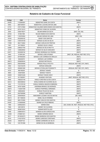 SCH - SISTEMA CENTRALIZADO DE HABILITAÇÃO ESTADO DO PARANÁ 
CONTROLADORIA REGIONAL DE TRÂNSITO DEPARTAMENTO DE TRÂNSITO - DETRAN/PR 
Relatório de Cadastro de Corpo Funcional 
Código CNH Nome Cursos 
20305 1123065267 SEBASTIAO DARIL DA COSTA [INST] 
6493 2667246407 SEBASTIAO LUIZ BALCER DE LIMA [] 
31791 3797137684 SEBASTIAO VALDINEI MARCONDES DOS SANTOS [INST] 
28142 2079115215 SEBASTIAO VONEI DE OLIVEIRA [] 
2004 3356778277 SELMA MARIA DA SILVA [INST, DG, DE] 
20763 819921086 SELMA RAMOS DOS SANTOS [INST] 
30601 1156763942 SELMO SERGIO DE LIMA [INST, DG] 
19740 2532959162 SENEY DOS SANTOS [] 
15567 3185720729 SERGIO ALVES DA SILVA [INST] 
17599 3841718462 SERGIO CARLOS DE FREITAS [INST] 
7497 541708530 SERGIO CELIO LONGO [INST] 
33568 2396327760 SERGIO DA SILVA MOTTA [INST] 
2479 1268026062 SERGIO DA SILVA XARLINHO [INST] 
23077 3443856182 SERGIO HENRIQUE DA FREIRIA [INST] 
3493 273081200 SERGIO JOSE AFONSO [INST, DE, REQUAL INST REC CFC] 
23857 3579483934 SERGIO LUIS CORREIA DE ARAUJO [INST] 
1330 364463070 SERGIO LUIZ CORREA [INST] 
26673 2556609434 SERGIO MATWIJOU [INST] 
20675 2955355948 SERGIO PAULO POLATO [REQUAL INST REC CFC, INST] 
3392 1422152376 SERGIO SANGUINI [INST] 
16370 2956891906 SERGIO STODULSKI POSSENTTI [REQUAL INST REC CFC, INST] 
6720 990166200 SERGIO TASARZ [] 
5693 393875008 SERGIO TOSATE [INST] 
33009 1809572228 SERGIO TOSHIO ARAY [INST] 
3470 1817800937 SHAIENE VENTURA [INST, REQUAL INST REC CFC] 
6908 1962023190 SHEILA CRISTINA ALVES COSTA [INST] 
34512 3920398442 SHEILA MARIA DE OLIVEIRA SILVA [INST] 
3542 1721579129 SHEILA SANDOLI BIAZON SOBREIRA [INST] 
34880 3476718289 SHERMAN BRANCO DE MORAES [INST] 
35670 1126257398 SHIRLEI PARPINELLI MIRANDA [INST] 
6945 498932839 SHIRLEI TELES DA SILVA [INST] 
3034 2907909586 SHIRLEY MARTINS [INST] 
22102 3294009420 SIDEOMAR LUCIANO VAZ DE MATOS [DE, INST] 
35415 4611586535 SIDIEL SILVA FERMINO [] 
23020 3881372606 SIDINEI CARLOS DOS SANTOS [] 
24387 3136595480 SIDINEI DA CRUZ RIBEIRO [INST] 
1990 3395622923 SIDINEI DIAS [DG, EXAM, DE, INST, REQUAL INST REC CFC] 
7568 426120918 SIDINEY DE OLIVEIRA [] 
33403 3636819242 SIDMAR BORTOLUZZI [] 
3488 2368033512 SIDNEIA ALVES GONCALVES [INST] 
12408 2758851521 SIDNEI ADRIANO BACHI [INST] 
6517 2512632273 SIDNEI BARBOSA DOS SANTOS [] 
4519 2143219703 SIDNEI CARDOSO CRISTIANO [INST] 
20240 448287722 SIDNEI CARNEIRO DA SILVA [INST] 
7342 1251781568 SIDNEI DA SILVA BARBOSA [INST] 
Data Emissão: 11/09/2014 Hora: 12:32 Página: 78 / 88 
 