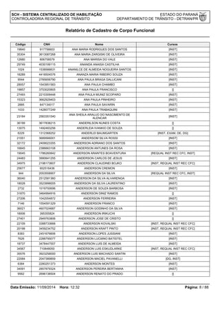 SCH - SISTEMA CENTRALIZADO DE HABILITAÇÃO ESTADO DO PARANÁ 
CONTROLADORIA REGIONAL DE TRÂNSITO DEPARTAMENTO DE TRÂNSITO - DETRAN/PR 
Relatório de Cadastro de Corpo Funcional 
Código CNH Nome Cursos 
19840 917756603 ANA MARIA RODRIGUES DOS SANTOS [INST] 
35304 3613087268 ANA MARIA ZARGISKI DE OLIVEIRA [INST] 
12680 806758579 ANA MARISA DO VALE [INST] 
29749 4030199115 ANANDA ANAISA CASTILHA [INST] 
1024 1538566631 ANANILCE DE ALMEIDA NOGUEIRA SANTOS [INST] 
18289 4418504576 ANANZA MARIA RIBEIRO SOUZA [INST] 
9544 2785656790 ANA PAULA BRAGA DALLICANI [INST] 
28057 1543951583 ANA PAULA CHAMBO [INST] 
19857 3753020805 ANA PAULA FRANCISCO [] 
27493 2210309448 ANA PAULA MUNIZ SCOPARO [INST] 
15323 3662929403 ANA PAULA PINHEIRO [INST] 
2885 647134017 ANA PAULA SAVARIN [INST] 
1033 1428077249 ANA PAULA TRABAQUINI [INST] 
23184 2563351540 ANA SHEILA ARAUJO DO NASCIMENTO DE 
ALENCAR [INST] 
36199 3617838215 ANDERILSON NUNES COSTA [] 
13075 1492483256 ANDERLEIA IVANKIO DE SOUZA [] 
6229 1312368252 ANDERLEI BAUMGARTEN [INST, EXAM, DE, DG] 
21051 3689566001 ANDERSOM SILVA ROSSI [INST] 
32172 2409023355 ANDERSON ADRIANO DOS SANTOS [INST] 
16845 2386663108 ANDERSON ANTUNES DA ROSA [INST] 
19045 1786260842 ANDERSON ARANTES BOAVENTURA [REQUAL INST REC CFC, INST] 
24483 3990641255 ANDERSON CARLOS DE JESUS [INST] 
34975 2198173607 ANDERSON CLAUDINEI BOJKO [INST, REQUAL INST REC CFC] 
25677 602516436 ANDERSON CREMON [INST] 
944 2053558907 ANDERSON DA SILVA [REQUAL INST REC CFC, INST] 
36040 2512581360 ANDERSON DA SILVA ALVARENGA [INST] 
18028 3523998005 ANDERSON DA SILVA LAURENTINO [INST] 
2732 1019750696 ANDERSON DE SOUZA BARBOSA [INST] 
31870 3464994916 ANDERSON DINIZ RAMOS [] 
27206 1042054872 ANDERSON FERREIRA [INST] 
7146 1554591329 ANDERSON FRANCO [INST] 
36021 4607024687 ANDERSON GODINHO DA SILVA [INST] 
18006 395355824 ANDERSON IRIKUCHI [] 
27401 2949763806 ANDERSON JOSE DE CRISTO [] 
22109 3388733668 ANDERSON KOVALSKI [INST, REQUAL INST REC CFC] 
20198 3459234752 ANDERSON KRAFT PINTO [INST, REQUAL INST REC CFC] 
8383 2451676606 ANDERSON LOPES JUSSIANI [INST] 
7626 2288795077 ANDERSON LUCIANO BATISTEL [INST] 
18737 3478447007 ANDERSON LUIS DE ALMEIDA [INST] 
34567 710848050 ANDERSON LUIS ESKUDLARKE [INST, REQUAL INST REC CFC] 
35576 3923258000 ANDERSON LUIS MACHADO SANTIN [INST] 
22084 2047389859 ANDERSON MACIEL PAVANELLI [DG, INST] 
6384 2280251373 ANDERSON MONTES [INST] 
34091 2857879324 ANDERSON PEREIRA BERTANHA [INST] 
9562 2696138504 ANDERSON RENATO DO PRADO [] 
Data Emissão: 11/09/2014 Hora: 12:32 Página: 8 / 88 
 