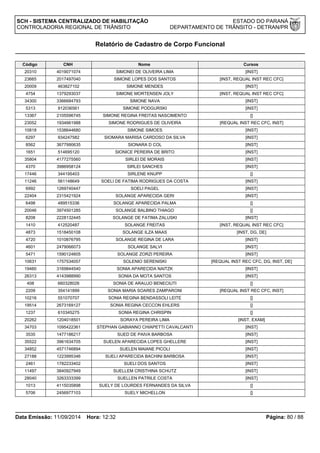 SCH - SISTEMA CENTRALIZADO DE HABILITAÇÃO ESTADO DO PARANÁ 
CONTROLADORIA REGIONAL DE TRÂNSITO DEPARTAMENTO DE TRÂNSITO - DETRAN/PR 
Relatório de Cadastro de Corpo Funcional 
Código CNH Nome Cursos 
20310 4019071074 SIMONEI DE OLIVEIRA LIMA [INST] 
23665 2017497040 SIMONE LOPES DOS SANTOS [INST, REQUAL INST REC CFC] 
20009 463827102 SIMONE MENDES [INST] 
4754 1379293037 SIMONE MORTENSEN JOLY [INST, REQUAL INST REC CFC] 
34300 3366684793 SIMONE NAVA [INST] 
5313 912036561 SIMONE PODGURSKI [INST] 
13367 2105596745 SIMONE REGINA FREITAS NASCIMENTO [] 
23052 1934661988 SIMONE RODRIGUES DE OLIVEIRA [REQUAL INST REC CFC, INST] 
10818 1538644680 SIMONE SIMOES [INST] 
6297 934247582 SIOMARA MARISA CARDOSO DA SILVA [INST] 
8562 3677990635 SIONARA D COL [INST] 
1651 514695120 SIONICE PEREIRA DE BRITO [INST] 
35804 4177275560 SIRLEI DE MORAIS [INST] 
4370 3986958124 SIRLEI SANCHES [INST] 
17446 344195403 SIRLENE KNUPP [] 
11246 561148649 SOELI DE FATIMA RODRIGUES DA COSTA [INST] 
6992 1269740447 SOELI PAGEL [INST] 
22404 2315421924 SOLANGE APARECIDA GERI [INST] 
6498 489515336 SOLANGE APARECIDA PALMA [] 
20046 3974501285 SOLANGE BALBINO THIAGO [] 
8208 2228132445 SOLANGE DE FATIMA ZALUSKI [INST] 
1410 412520487 SOLANGE FREITAS [INST, REQUAL INST REC CFC] 
4873 1518450108 SOLANGE ILZA MAAS [INST, DG, DE] 
4720 1010876795 SOLANGE REGINA DE LARA [INST] 
4601 2479066073 SOLANGE SALVI [INST] 
5471 1590124605 SOLANGE ZORZI PEREIRA [INST] 
10631 1757534057 SOLENIO SERENISKI [REQUAL INST REC CFC, DG, INST, DE] 
19460 3169844540 SONIA APARECIDA NAITZK [INST] 
26313 4143988990 SONIA DA MOTA SANTOS [INST] 
408 660328026 SONIA DE ARAUJO BENECIUTI [] 
2209 354141899 SONIA MARIA SOARES ZAMPARONI [REQUAL INST REC CFC, INST] 
10216 551070707 SONIA REGINA BENDASSOLI LEITE [] 
19514 2673169127 SONIA REGINA CECCON EHLERS [] 
1237 610345275 SONIA REGINA CHRISPIN [] 
20262 1204018501 SORAYA PEREIRA LIMA [INST, EXAM] 
34703 1095422361 STEPHAN GABIANNO CHIAPETTI CAVALCANTI [INST] 
3535 1477186217 SUED DE PAIVA BARBOSA [INST] 
35522 3961634705 SUELEN APARECIDA LOPES GHELLERE [INST] 
34852 4571746894 SUELEN MAIANE PICOLI [INST] 
27188 1223995346 SUELI APARECIDA BACHINI BARBOSA [INST] 
2461 1782233402 SUELI DOS SANTOS [INST] 
11497 3840927949 SUELLEM CRISTHINA SCHUTZ [INST] 
28040 3263333399 SUELLEN PATRILE COSTA [INST] 
1013 4115035898 SUELY DE LOURDES FERNANDES DA SILVA [] 
5706 2456977103 SUELY MICHELLON [] 
Data Emissão: 11/09/2014 Hora: 12:32 Página: 80 / 88 
 