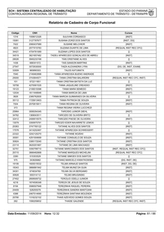 SCH - SISTEMA CENTRALIZADO DE HABILITAÇÃO ESTADO DO PARANÁ 
CONTROLADORIA REGIONAL DE TRÂNSITO DEPARTAMENTO DE TRÂNSITO - DETRAN/PR 
Relatório de Cadastro de Corpo Funcional 
Código CNH Nome Cursos 
1316 1558012326 SULIVAN CORDASCO [INST] 
15081 3127787677 SUSANA ZORZI DOS SANTOS [INST, DG] 
7422 2060437589 SUSANE MELCHIOR [INST] 
4823 2077415783 SUZANA DUARTE DE LIMA [REQUAL INST REC CFC] 
34421 4704761069 SUZANA LOPES DOS SANTOS [] 
34519 3621657482 TADEU APARECIDO GONCALVES DE ABREU [INST] 
28026 3945233168 TAIS CRISTIANE ALVES [] 
1436 688341572 TAIS SANSON MARTINS [INST] 
27547 3072630000 TAIZA ALEXANDRA LYRA [DG, DE, INST, EXAM] 
33559 965890303 TALES KATUMATA [INST] 
7040 2149463998 TANIA APARECIDA BUENO ANDRADE [] 
25000 3743644571 TANIA CRISTINA BALARDINI [REQUAL INST REC CFC, INST] 
101 672211851 TANIA CRISTINA BATISTA DA LUZ [] 
16758 4270061535 TANIA JAQUELINE CREASSO [INST] 
19123 2106519398 TANIA MARA SEMEDO [INST] 
12034 1611448946 TANIA MARCIA DE LIMA [INST] 
3826 2385762830 TANIA MARCIA GUIMARAES DA SILVEIRA [] 
35112 1725613403 TANIA PATRICIA DE SOUZA [INST] 
7004 2070815811 TANIA REGINA DE OLIVEIRA [INST] 
373 TANIA REGINA VIEIRA LUCCHEZI 
25964 3006354345 TARCISIO JUNIOR GIEHL [INST] 
34762 1369043511 TARCIZIO DE OLIVEIRA BRITO [] 
32412 2406915575 TARCIZIO PAESE DE OLIVEIRA [INST] 
13079 3300975791 TARCIZO EDER NAVARRETE LEMOS [] 
20363 3747765122 TATIANE ALVES DOS SANTOS [INST] 
17578 3414202467 TATIANE APARECIDA SCHWEIGERT [] 
22322 3242120270 TATIANE BOZEKI [INST] 
35591 4291004699 TATIANE CONSUELO DE SOUZA [INST] 
30924 3385172040 TATIANE CRISTINA DOS SANTOS [INST] 
23114 3620201667 TATIANE DE LIMA MACHADO [INST] 
32751 3350799710 TATIANE MARCONDES DOS SANTOS [INST, REQUAL INST REC CFC] 
20715 3666482668 TATIANE MARQUES MICHELINI [REQUAL INST REC CFC] 
2280 510353529 TATIANE SIMOES DOS SANTOS [] 
575 343826882 TATIANO MARCELO KWIATKOWSKI [DG, INST, DE] 
19106 1605515532 TELMA ARNAUD SANTOS [INST, DG, DE] 
18343 3866881942 TELMA MUNIZ DA GUIA [INST] 
34301 674834760 TELMA SILVA BERGAMO [INST] 
30928 550314112 TELMO BRUGINSKI [INST] 
27402 2808509732 TERCILIO ODELLI JUNIOR [] 
4218 1674506348 TEREZA DE JESUS DE SOUZA [INST] 
8194 3586507948 TEREZINHA RAQUEL PEREIRA [INST] 
24409 528293078 TEREZINHA SANDRA MANTOANI [INST] 
4388 2467514690 TEREZINHA SANTANA MOLENDA [INST] 
20790 1316232102 THAIS AZEVEDO GOMES SOUZA [INST] 
262 1590259832 THAISE GALENDE [REQUAL INST REC CFC, INST] 
Data Emissão: 11/09/2014 Hora: 12:32 Página: 81 / 88 
 