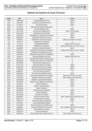 SCH - SISTEMA CENTRALIZADO DE HABILITAÇÃO ESTADO DO PARANÁ 
CONTROLADORIA REGIONAL DE TRÂNSITO DEPARTAMENTO DE TRÂNSITO - DETRAN/PR 
Relatório de Cadastro de Corpo Funcional 
Código CNH Nome Cursos 
19893 1388160188 WAGNER VIANA DA SILVA [INST] 
2919 330570366 WALDECIR DOS SANTOS SILVA [INST] 
34294 1141329147 WALDIR BUSQUINI [INST] 
14380 417014259 WALMIR DOS SANTOS MAGALHAES [] 
26852 3577263589 WALTER BORGES JOSE [INST] 
23621 1457011842 WALTER KOJI HIRONO KATO [INST, DE, DG, EXAM] 
3023 2607767659 WANDERCLEYSON IAGHER [INST] 
18909 3239420579 WANDERLEI DE CAMPOS CAVALHEIRO [INST] 
29852 4083567480 WANDERLEI PRESTES DA SILVA [INST] 
7445 979400564 WANDERLEY EGERTON DA SILVA [REQUAL INST REC CFC, INST] 
344 704077710 WANDERLEY JAKOLINSKI [] 
14564 341115675 WANDERSON BENEDET [REQUAL INST REC CFC] 
762 667026764 WANDERSON GUIRALDELI [REQUAL INST REC CFC, INST, DE, DG] 
14729 2196324907 WANIA DE CASSIA LEMASSON [INST] 
15772 2815557317 WASHINGTON DOS REIS FIGUEIREDO [REQUAL INST REC CFC, INST, EXAM] 
3052 1948078954 WASHINGTON FERREIRA DA SILVA [] 
16204 1950297623 WASHINGTON MARCOS COLOMBAROLI [INST] 
6540 705450174 WEIGLISON MARK LAGO LEAL [REQUAL INST REC CFC] 
16174 2815547940 WELINGTON APARECIDO TAMIAO LULLI [] 
11919 3269893528 WELINGTON AUGUSTO DOS SANTOS [] 
28881 4048778296 WELINGTON DE JESUS SILVA [] 
14004 3154441128 WELINTON MACIEL ANTUNES [INST] 
22938 3946014098 WELLINGTON DE PAULA SOARES [INST] 
25110 3135480602 WELLINGTON DIEGO MACHADO [INST] 
20099 2489893372 WELLINGTON DOS SANTOS [] 
26266 4068504593 WELLINGTON FERREIRA PAUKA [INST] 
30415 4102354518 WELLINGTON MARTINS DE OLIVEIRA [REQUAL INST REC CFC, INST] 
34813 3707604303 WENDLEY GRAEFF DE OLIVEIRA [INST, REQUAL INST REC CFC] 
36342 4396745990 WESDREY GLAUMER MALAQUIAS [INST] 
25619 4019069645 WESLEY ALEX RIBEIRO DOS SANTOS [INST] 
6930 561040222 WESLEY BASSETTI [INST] 
18768 3696897034 WESLEY JOSE PELEGRINI [INST] 
6249 3517204949 WESLEY RIBEIRO [] 
35891 3876928788 WILIAM RICARDO FERREIRA [INST] 
32481 4207197491 WILIAN TRINDADE [INST] 
20459 2087089208 WILLIAM DE OLIVEIRA [INST] 
34281 2855388367 WILLIAM JULIANO CONTE [INST, EXAM, REQUAL INST REC CFC] 
23307 3925021119 WILLIAM KAISER VILARUEL [INST] 
36157 2370337487 WILLIAM NATANIEL DE BASTOS [INST] 
23026 2378219381 WILLIAN BENJAMIN PEREIRA [] 
36377 5177952700 WILLIAN CEZAR DE OLIVEIRA SILVA [INST] 
35699 952093925 WILLIAN CORDEIRO DOS SANTOS [INST, REQUAL INST REC CFC, DG, DE] 
18681 3566281274 WILLIAN DE PAULA PIRES [INST] 
26930 3738307030 WILLIAN GROKOSKI [INST] 
35697 4390890128 WILLIAN HENRYQUE GOMES CORATO [INST, REQUAL INST REC CFC] 
Data Emissão: 11/09/2014 Hora: 12:32 Página: 87 / 88 
 