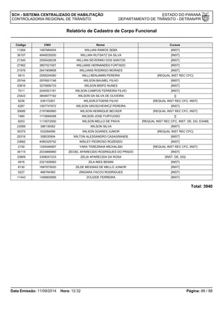 SCH - SISTEMA CENTRALIZADO DE HABILITAÇÃO ESTADO DO PARANÁ 
CONTROLADORIA REGIONAL DE TRÂNSITO DEPARTAMENTO DE TRÂNSITO - DETRAN/PR 
Código CNH Nome Cursos 
11264 1497684934 WILLIAN RAMOS SEBA [INST] 
36107 4949535050 WILLIAN RUTSATZ DA SILVA [INST] 
21340 2555428238 WILLIAN SEVERINO DOS SANTOS [INST] 
27462 3807521007 WILLIANS HERNANDES FURTADO [INST] 
21576 2941909858 WILLIANS RODRIGO MORAES [INST] 
5913 2559254580 WILLI BENJAMIN PEREIRA [REQUAL INST REC CFC] 
25744 2976921748 WILSON BAUMEL FILHO [INST] 
33816 3270856733 WILSON BISPO NUNES [INST] 
7011 2040501181 WILSON CAMPOS FERREIRA FILHO [INST] 
23423 3804677162 WILSON DA SILVA DE OLIVEIRA [] 
9236 539172501 WILSON ETGENS FILHO [REQUAL INST REC CFC, INST] 
6287 1007747972 WILSON GROSCHEWICZ PEREIRA [INST] 
30685 2197965880 WILSON HENRIQUE BECKER [REQUAL INST REC CFC, INST] 
1485 1710684098 WILSON JOSE FURTUOSO [] 
8253 1115072500 WILSON MELLO DE PAIVA [REQUAL INST REC CFC, INST, DE, DG, EXAM] 
23599 398139362 WILSON SILVA [INST] 
30375 533284090 WILSON SOARES JUNIOR [REQUAL INST REC CFC] 
20316 358030904 WILTON ALESSANDRO CASAGRANDE [INST] 
23662 4060325742 WISLEY PEDROSO ROZENDO [INST] 
2150 1245446567 YARA TEREZINHA MICHALSKI [REQUAL INST REC CFC, INST] 
34119 2033866890 ZECIEL APARECIDO RODRIGUES DO PRADO [INST] 
33809 3308047233 ZELIA APARECIDA DA ROSA [INST, DE, DG] 
4916 2321009060 ZILA INES BENINI [INST] 
8130 1687975020 ZILDE MESSIAS DE MELLO JUNIOR [INST] 
5227 466794360 ZINGARA FACCO RODRIGUES [INST] 
11443 1456800956 ZOLEIDE FERREIRA [INST] 
Total: 3940 
Relatório de Cadastro de Corpo Funcional 
Data Emissão: 11/09/2014 Hora: 12:32 Página: 88 / 88 
