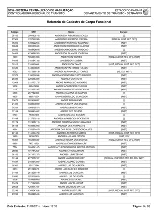 SCH - SISTEMA CENTRALIZADO DE HABILITAÇÃO ESTADO DO PARANÁ 
CONTROLADORIA REGIONAL DE TRÂNSITO DEPARTAMENTO DE TRÂNSITO - DETRAN/PR 
Relatório de Cadastro de Corpo Funcional 
Código CNH Nome Cursos 
28162 2991628198 ANDERSON RIBEIRO DE SOUZA [] 
27509 1707989383 ANDERSON RICARDO PEREIRA [REQUAL INST REC CFC] 
36350 4398222554 ANDERSON RODRIGO MACHADO [INST] 
30643 3981670424 ANDERSON RODRIGUES DA CRUZ [INST] 
25932 1688426848 ANDERSON ROGERIO CARDOSO [] 
34469 4234580303 ANDERSON SILVA DE LOURENA [INST] 
1249 1854074663 ANDERSON SOARES [REQUAL INST REC CFC, INST] 
14649 3161947355 ANDERSON TEIXEIRA [INST] 
32511 3169826081 ANDERSON TKACZ [INST, REQUAL INST REC CFC] 
34529 4438036628 ANDERSON VALTER DE TOLEDO [INST] 
8062 1572860130 ANDREA ADRIANA BOZI TORRES [DE, DG, INST] 
17976 3106390344 ANDREA BORGES MATHOZO RIBEIRO [INST] 
26339 3295453888 ANDREA CARVALHO [INST] 
12908 2157737732 ANDRE APARECIDO ANDRADE [INST] 
9536 869429566 ANDRE APARECIDO CELINSKI [INST] 
374 3717007404 ANDREA PEREIRA COELHO AZENI [INST] 
5306 2577423021 ANDREA SUZANA DE CAMPOS [] 
8835 889570034 ANDRE BERTOLDO SCHRODER [INST] 
33673 2824066807 ANDRE BRINGHENTI [] 
21346 4028338999 ANDRE DA SILVA DOS SANTOS [] 
35251 1009700376 ANDRE DEMENCIANO [INST] 
17104 3699414602 ANDRE EVO DE GOIS [INST] 
6793 747661978 ANDRE GALVAO BABOLIN [] 
17488 2127370155 ANDREIA APARECIDA INOCENCIO [] 
15174 3319282113 ANDREIA CRISTINA NOQUELI BIANQUI [INST] 
36168 4939863058 ANDREIA DE FATIMA LEITE [INST] 
4564 1326514470 ANDREIA DOS REIS LOPES GONCALVES [INST] 
22146 1145894760 ANDREIA FERREIRA RAMOS [INST, REQUAL INST REC CFC] 
5990 383667632 ANDREIA JULIANI PETSCH [INST, DG] 
18301 1654848397 ANDREIA ROCHA DOS SANTOS [REQUAL INST REC CFC, INST] 
6990 747716525 ANDREIA SCHNEIDER WOLFF [INST] 
7704 1658341475 ANDREIA THEODORO DOS SANTOS AFONSO [INST] 
26035 4017412527 ANDREIA TRUSCZYNSKI [INST] 
36182 3471632378 ANDREI LUBACZEUSKI [INST] 
13144 2779157312 ANDRE JANDIR BISCHOFF [REQUAL INST REC CFC, DE, DG, INST] 
14581 2163943952 ANDRE JULIANO CORREA [INST] 
36300 921271344 ANDRE LUIS DE ALMEIDA [INST] 
8813 2911498721 ANDRE LUIS SUCHEK BANDEIRA [] 
31499 2613250149 ANDRE LUIZ DA ROCHA [INST] 
33890 2023028655 ANDRE LUIZ DE SOUZA [] 
5036 1934589060 ANDRE LUIZ DICKEL [INST] 
33474 1171849805 ANDRE LUIZ DLUGOSZ [INST] 
29628 1259647597 ANDRE LUIZ DOS SANTOS [INST] 
32246 1349243034 ANDRE LUIZ FLOR [INST, REQUAL INST REC CFC] 
27239 3598420436 ANDRE LUIZ MARCOLIN [INST] 
Data Emissão: 11/09/2014 Hora: 12:32 Página: 9 / 88 
 
