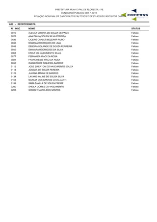 PREFEITURA MUNICIPAL DE FLORESTA - PE
CONCURSO PÚBLICO 001 / 2015
RELAÇÃO NOMINAL DE CANDIDATOS FALTOSOS E DESCLASSIFICADOS POR CARGO
A01 - RECEPCIONISTA
N. INSC NOME STATUS
0010 ALECXA VITORIA DE SOUZA DE PAIVA Faltoso
0023 ANA PAULA SOUZA SILVA PEREIRA Faltoso
0036 CICERO CARLOS BEZERRA FILHO Faltoso
0046 DANIELA RODRIGUES DE LIMA Faltoso
0048 DEBORA SOLANGE DE SOUZA FERREIRA Faltoso
0050 DINAIARA RODRIGUES DA SILVA Faltoso
0068 ERICA DO NASCIMENTO SILVA Faltoso
0077 FERNANDA IRACI DA ROSA Faltoso
0081 FRANCINEIDE IRACI DA ROSA Faltoso
0090 IRANILDO DE SIQUEIRA BARROS Faltoso
0112 JOSE EWERTON DO NASCIMENTO SOUZA Faltoso
0114 JOSELIA DE SOUZA PEREIRA Faltoso
0123 JULIANA MARIA DE BARROS Faltoso
0134 LAYANE KALINE DE SOUSA SILVA Faltoso
0164 MARILIA DOS SANTOS CAVALCANTI Faltoso
0199 SARA TAYLLA DE SOUZA FREIRE Faltoso
0200 SHEILA GOMES DO NASCIMENTO Faltoso
0203 SONIELY MARIA DOS SANTOS Faltoso
 