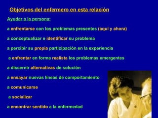 Ayudar a la persona: a  enfrentarse  con los problemas presentes  (aquí y ahora) a conceptualizar e  identificar  su problema a percibir su  propia  participación en la experiencia a  enfrentar  en forma  realista  los problemas emergentes a discernir  alternativas  de solución a  ensayar  nuevas líneas de comportamiento a  comunicarse a  socializar a  encontrar sentido  a la enfermedad Objetivos del enfermero en esta relación   