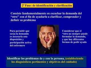 2ª Fase: de identificación y clarificación Consiste fundamentalmente en escuchar la demanda del  “ otro" con el fin de ayudarlo a clarificar, comprender y  definir su problema Para permitir que surja la demanda es necesaria una  disposición y participación   activa del enfermero Considerar que el  “ otro no siempre puede formular la demanda,  y que hay diferentes formas de pedir ayuda Identificar los problemas de y con la persona,  (estableciendo los diagnósticos pertinentes y objetivos del cuidado) 