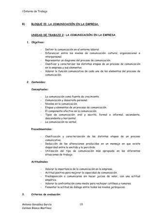 l Entorno de Trabajo



B)      BLOQUE II: LA COMUNICACIÓN EN LA EMPRESA.



        UNIDAD DE TRABAJO 2: LA COMUNICACIÓN EN LA EMPRESA.

     1. Objetivos:

               -     Definir la comunicación en el entorno laboral.
               -     Diferenciar entre los niveles de comunicación: cultural, organizacional e
                     interpersonal.
               -     Representar un diagrama del proceso de comunicación.
               -     Clasificar y caracterizar las distintas etapas de un proceso de comunicación
                     en la empresa y sus elementos.
               -     Valorar la función comunicativa de cada uno de los elementos del proceso de
                     comunicación.

     2. Contenidos:

        Conceptuales:

               -     La comunicación como fuente de crecimiento.
               -     Comunicación y desarrollo personal.
               -     Niveles en la comunicación.
               -     Etapas y elementos de un proceso de comunicación.
               -     El componente afectivo en la comunicación.
               -     Tipos de comunicación: oral y escrita, formal e informal, ascendente,
                     descendente y horizontal.
               -     La comunicación no verbal.

        Procedimentales:

               -     Clasificación y caracterización de las distintas etapas de un proceso
                     comunicativo.
               -     Deducción de las alteraciones producidas en un mensaje en que existe
                     disparidad entre lo emitido y lo percibido.
               -     Utilización del tipo de comunicación más apropiado en las diferentes
                     situaciones de trabajo.

        Actitudinales:

               -     Valorar la importancia de la comunicación en la empresa.
               -     Actitud positiva para mejorar la capacidad de comunicación.
               -     Predisposición a comunicarse sin hacer juicios de valor, con una actitud
                     empática.
               -     Valorar la confrontación como medio para rechazar cotilleos y rumores.
               -     Fomentar la actitud de diálogo entre todos los niveles jerárquicos.

3.      Criterios de evaluación:


Antonio González García                         10
Carmen Blanco Martínez
 