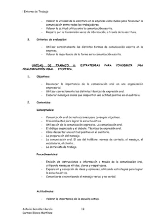 l Entorno de Trabajo


              -   Valorar la utilidad de la escritura en la empresa como medio para favorecer la
                  comunicación entre todos los trabajadores.
              -   Valorar la actitud crítica ante la comunicación escrita.
              -   Respeto por la transmisión veraz de información, a través de la escritura.

   3.      Criterios de evaluación:

              -   Utilizar correctamente las distintas formas de comunicación escrita en la
                  empresa.
              -   Valorar la importancia de la forma en la comunicación escrita.



     UNIDAD   DE  TRABAJO    6:               ESTRATEGIAS        PARA      CONSEGUIR       UNA
COMUNICACIÓN ORAL  EFECTIVA.

   1.      Objetivos:

              -   Reconocer la importancia de la comunicación oral en una organización
                  empresarial.
              -   Utilizar correctamente las distintas técnicas de expresión oral.
              -   Elaborar mensajes orales que despierten una actitud positiva en el auditorio.

   2.      Contenidos:

           Conceptuales:

              -   Comunicación oral de instrucciones para conseguir objetivos.
              -   Procedimientos para lograr la escucha activa.
              -   Utilización de la comunicación expresiva. La comunicación oral.
              -   El diálogo organizado y el debate. Técnicas de expresión oral.
              -   Cómo despertar una actitud positiva en el auditorio.
              -   La preparación del mensaje.
              -   La comunicación oral. El uso del teléfono: normas de cortesía, el mensaje, el
                  vocabulario, el cliente...
              -   La entrevista de trabajo.

           Procedimentales:

              -   Emisión de instrucciones e información a través de la comunicación oral,
                  utilizando mensajes nítidos, claros y respetuosos.
              -   Exposición y recepción de ideas y opiniones, utilizando estrategias para lograr
                  la escucha activa.
              -   Comunicarse sincronizando el mensaje verbal y no verbal.




           Actitudinales:

              -   Valorar la importancia de la escucha activa.


Antonio González García                        14
Carmen Blanco Martínez
 