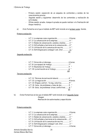 l Entorno de Trabajo


                 -   Primera sesión: exposición de un esquema de contenidos y sondeo de los
                     conocimientos previos.
                 -   Segunda sesión y siguientes: desarrollo de los contenidos y realización de
                     actividades.
                 -   Última sesión: prueba. Aunque la prueba se puede realizar a la finalización del
                     bloque temático.

     a)      Ciclo Formativo en el que el módulo de RET está incluido en el primer curso: Sonido.

     Primera evaluación:

                 -   U.T.   1: La empresa como organización……………….........……4 horas.
                 -   U.T.   2: La comunicación en la empresa…….........……..........4 “
                 -   U.T.   3: Redes de comunicación, canales y medios......…..3 “
                 -   U.T.   4: Dificultades y barreras en la comunicación.......4 “
                 -   U.T.   5: Utilización de la comunicación escrita...….......….3 “
                 -   U.T.   6: Estrategias para conseguir com. Oral ......….…….3 “
                                                                                21
     Segunda evaluación:



                 -   U.T.   7: Dirección y Liderazgo......................…………………...6 horas.
                 -   U.T.   8: Los equipos de trabajo…………………............………...7 “
                 -   U.T.   9: Reuniones de trabajo………………………………………....4 “
                 -   U.T.   10: La motivación en el trabajo………..…..........……….6 “
                                                                                 23
     Tercera evaluación:

                 -   U.T. 11: Técnicas de motivación laboral………….…….........4 “
                 -   U.T. 12: La negociación ………….......................................……4 horas.
                 -   U.T. 13: Etapas y estrat. / la neg. colectiva…………………4 “
                 -   U.T. 14: Soluc. de problemas y toma de dec..................5 “
                 -   U.T. 15: Soluc. de problemas: situac conflictivas….......4 “
                                                                                         21


b)        Ciclos Formativos en los que el módulo RET está incluido en el Segundo Curso:
                                 -Imagen
                                 -Realización de audiovisuales y espectáculos



     Primera evaluación:


                 -   U.T.   1: La empresa como organización……………….........……4 horas.
                 -   U.T.   2: La comunicación en la empresa…….........……..........4 “
                 -   U.T.   3: Redes de comunicación, canales y medios......…..3 “
                 -   U.T.   4: Dificultades y barreras en la comunicación.......4 “
                 -   U.T.   5: Utilización de la comunicación escrita...….......….3 “
                 -   U.T.   6: Estrategias para conseguir com. Oral ......….…….3 “
                 -   U.T.   7: Dirección y Liderazgo......................………………….....6 horas.

Antonio González García                                 26
Carmen Blanco Martínez
 