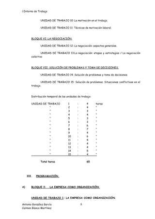 l Entorno de Trabajo


               UNIDAD DE TRABAJO 10: La motivación en el trabajo.

               UNIDAD DE TRABAJO 11: Técnicas de motivación laboral.



        BLOQUE VI: LA NEGOCIACIÓN.

               UNIDAD DE TRABAJO 12: La negociación: aspectos generales.

                UNIDAD DE TRABAJO 13:La negociación: etapas y estrategias / La negociación
        colectiva



        BLOQUE VII: SOLUCIÓN DE PROBLEMAS Y TOMA DE DECISIONES.

               UNIDAD DE TRABAJO 14: Solución de problemas y toma de decisiones.

               UNIDAD DE TRABAJO 15: Solución de problemas. Situaciones conflictivas en el
        trabajo.



        Distribución temporal de las unidades de trabajo:

        UNIDAD DE TRABAJO             1      :       4      horas
                   “                  2      :       4      “
                   “                  3      :       3      “
                   “                  4      :       4      “
                   “                  5      :       3      “
                   “                  6      :       3      “
                   “                  7      :       6      “
                   “                  8      :       7      “
                   “                  9      :       4      “
                   “                  10     :       6      “
                   “                  11     :       4      “
                   “                  12     :       4      “
                   “                  13     :       4      “
                   “                  14     :       5      “
                   “                  15     :       4      “

               Total horas                           65




     III.   PROGRAMACIÓN.



A)      BLOQUE I:      LA EMPRESA COMO ORGANIZACIÓN.



        UNIDAD DE TRABAJO 1: LA EMPRESA COMO ORGANIZACIÓN.

Antonio González García                          8
Carmen Blanco Martínez
 