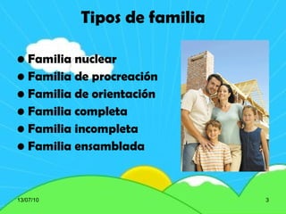 Tipos de familia Familia nuclear Familia de procreación Familia de orientación Familia completa Familia incompleta Familia ensamblada 13/07/10 