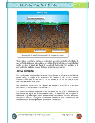 Relación agua suelo planta atmosfera (raspa)   ingenieria agric