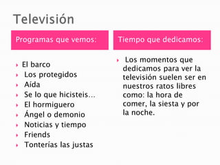 TelevisiónProgramas que vemos:Tiempo que dedicamos:El barcoLos protegidosAídaSe lo que hicisteis…El hormigueroÁngel o demonioNoticias y tiempoFriends Tonterías las justas Los momentos que dedicamos para ver la televisión suelen ser en nuestros ratos libres como: la hora de comer, la siesta y por la noche.