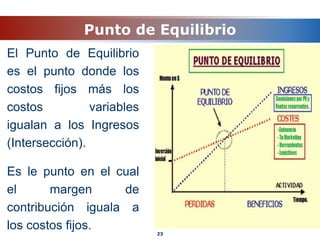 Punto de Equilibrio
El Punto de Equilibrio
es el punto donde los
costos fijos más los
costos variables
igualan a los Ingresos
(Intersección).
Es le punto en el cual
el margen de
contribución iguala a
los costos fijos. 23
 