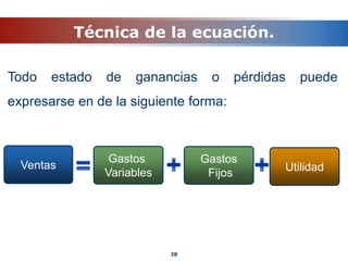 Técnica de la ecuación.
Todo estado de ganancias o pérdidas puede
expresarse en de la siguiente forma:
28
Ventas
Gastos
Variables Utilidad
Gastos
Fijos
 