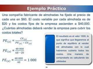 Ejemplo Práctico
Una compañía fabricante de almohadas ha fijado el precio de
cada una en $60. El costo variable por cada almohada es de
$20 y los costos fijos de la empresa ascienden a $40,000.
¿Cuántas almohadas deberá vender la empresa para cubrir los
costos totales?
30
𝑃𝐸 𝑥 =
𝐶𝐹 𝑥
𝑃𝑉 𝑥 − 𝐶𝑉 𝑥
𝑃𝐸 𝑥 =
40 000
60 −20
𝑃𝐸 𝑥 =
40 000
40
= 1 000
El resultado es el valor 1000, lo
que significa que llegaremos al
punto de equilibrio al vender
mil almohadas con lo cual
habremos cubierto todos los
costos. Una manera de
comprobarlo es calculando las
utilidades
 
