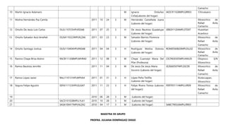 MAESTRA DE GRUPO
PROFRA. JULIANA DOMÍNGUEZ DIEGO
Camacho
10 Martin Ignacio Adamaris M Ignacio Orduñez
Cirila(Labores del hogar)
IAOC911028MPLGRR03 Chicueyaco
11 Molina Hernández Paz Camila 2011 10 24 3 M Hernández Castañeda Juana
(Labores del hogar)
Xiloxochico de
Rafael Avila
Camacho
12 Ortuño De Jesús Luis Carlos OUJL110725HPLRSSA8 2011 07 25 3 H De Jesús Bautista Guadalupe
(Labores del hogar)
JEBG911204MPLSTD07 Huaxtitan
Acaxiloco
13 Ortuño Salvador Azul Amellali OUSA110323MPLRLZA6 2011 03 23 3 M Salvador Barrios Florencia
(Labores del hogar)
Xiloxochico de
Rafael Avila
Camacho
14 Ortuño Santiago Joshua OUSJ110404HPLRNSA8 2011 04 04 3 H Rodríguez Molina Dolores
(Labores del hogar)
ROMD560820MPLDLL02 Xiloxochico de
Rafael Avila
Camacho
15 Ramiro Chepe Brisa Aislinn RACB111208MPLMHRA0 2011 12 08 3 M Chepe Cuamaiyt María Del
Pilar (Profesora)
CECP830305MPLHML05 Olopioco S/N
Xiloxochico
16 Ramos Bautista Jennifer 2011 11 04 3 M De Jesús De Jesús María
Socorro (Labores del hogar)
JEJS660507MPLSSC00 Xiloxochico de
Rafael Avila
Camacho
17 Ramos López Javier RALJ110131HPLMPVA4 2011 01 31 3 H López Peña Teófila
(Labores del hogar)
Xiutecuapan,
Xiloxochico
18 Segura Felipe Agustín SEFA111123HPLGLGA7 2011 11 23 3 H Felipe Rivera Teresa (Labores
del hogar))
FERT931114MPLLVR09 Xiloxochico de
Rafael Avila
Camacho
19 2010 06 28 3 M (Labores del hogar)
20 SACD101028MPLLYLA1 2010 10 28 3 M (Labores del hogar)
21 SASA100417MPLNLZA2 2010 04 17 3 M (Labores del hogar) SABC790526MPLLRR03
 