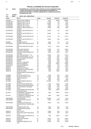 3
Página :
S10
Precios y cantidades de recursos requeridos
Obra MEJORAMIENTO DE LA CAPACIDAD TÉCNICA OPERATIVA DEL POOL DE MAQUINARIA PESADA
Y LIVIANA, PARA MEJORAR LA EJECUCIÓN DE OBRAS MENORES, MANTENIMIENTO DE
INFRAESTRUCTURA PÚBLICA Y ATENCIÓN A EMERGENCIAS EN LA MUNICIPALIDAD DISTRITAL
DE CHINCHAYPUJIO- PROV
0201002
01/07/2022
Fecha
CUSCO - ANTA - CHINCHAYPUJIO
Lugar 080304
Cantidad
Unidad
Recurso
Código Precio S/. Parcial S/.
8.7900 22,684.65
2,580.00
LADRILLO TECHO 12X30X30cm
0216010003 mll
51.2200 256.10
5.00
TUBERIA PVC SAP A-10 DE 1/2"
02191300010020 m
154.9400 464.81
3.00
TUBERIA PVC SAP C-10 DE 1/2"
02191300010021 m
36.5200 281.20
7.70
TUBERIA PVC SAP C-10 DE 1"
02191300010022 m
15.3000 99.45
6.50
TUBERIA PVC SAP C-10 DE 3/4"
02191300010023 m
31.8200 789.01
24.80
TUBERIA PVC SAP ELECTRICA DE 3" X
3M (75MM)
02191300010024 m
60.5000 949.85
15.70
TUBERIA PVC SAP ELECTRICA DE 2" X
3M (75MM)
02191300010025 m
93.0800 698.06
7.50
TUBERIA PVC SAP ELECTRICA DE 1" X
3M (25MM)
02191300010027 m
414.1100 2,153.37
5.20
TUBERIA PVC SAP ELECTRICA DE 3/4" X
3M (20MM)
02191300010028 m
54.0000 1,020.60
18.90
TUBERIA PVC SAP ELECTRICA DE 1" X
3M (50MM)
02191300010029 m
0.2500 0.25
1.00
PEGAMENTO PARA PVC
0222080012 gal
41.0400 726.80
17.71
PEGAMENTO PARA CERAMICOS BOLSA
25KG
02221300010003 bol
0.1100 109.00
987.28
PLANCHA DE ACERO A36 X 3/8" 1200 X
2400
02221300010004 pln
81.5800 3,380.53
41.44
PORCELANATO GRIS 60 X60
02221300010005 m2
10.5300 257.92
24.49
PORCELANATO GRIS 45X45
02221300010006 m2
4.6400 845.41
182.20
PLANCHA DE ACERO ESTRIADA DE 1/8"
1200 X 2400
02221300010007 pln
56.8000 1,694.34
29.83
PERFIL METÁLICO ANGULA 1" 1" 1/8
02221300010008 und
3.1500 184.18
58.47
PERFIL METÁLICO ANGULA 1 1/2" 1 1/2"
02221300010009 und
20.0300 3,209.25
160.19
PERFIL DE ALUMINIO PARA VENTANA
02221300010010 m2
18.7700 2,346.33
125.00
PEGAMENTO CPVC
02221300010011 gal
4.0000 184.00
46.00
PAPELERA
02221300010012 und
3.0000 1,950.00
650.00
POSTE C.A.C 12/300/160/330
02221300010013 m2
1.0000 3,200.00
3,200.00
PARA RAYOS IONIZANTE
02221300010014 und
70.0000 420.00
6.00
PONCHOS IMPERMEABLES
02221300010015 und
56.8200 1,391.41
24.49
CERAMICO 45 X 45
0225020136 m2
14.0000 759.22
54.23
CERRAJERIA TIPO PERILLA
0225020137 und
1.0000 200.76
200.76
CERRADURA DE 3 GOLPES BLINDADA
0225020138 und
1.0000 930.00
930.00
CENTRAL DE ALARMA
CONTRAINCENDIOS 02 ZONAS PANEL DE
CONTROL
0225020139 m2
6.0000 216.00
36.00
ROLLIZO DE EUCALIPTO 6" x 5m
0231000006 und
123.2000 3,942.40
32.00
ROLLIZO DE EUCALIPTO 3" x 3m
0231000007 pza
6.0000 81.36
13.56
TRAMPA PVC SAL DE 2"
0231050003 und
2.0000 130.00
65.00
TRIPLAY
0231050004 und
4,772.9200 40,092.52
8.40
MADERA CORRIENTE (TABLAS Y/O
LISTONES)
0231130002 p2
1.0000 850.00
850.00
MASTIL DE ESTRUCTURA METALICA
0231130003 und
97.1400 11,947.97
123.00
MATERIAL SELECCIONADO PARA BASE
0231130004 m3
3.0000 330.00
110.00
MALLA PREVENCIÓN Y SEGURIDAD
0231130005 rll
10.0000 450.00
45.00
CONOS
0231130008 und
1.0000 2,500.00
2,500.00
SC MANTENIMIENTO DE EQUIPOS PARA
REDUCCIÓN DE RUIDO
0231130009 glb
2.0000 3,600.00
1,800.00
SC TRANSPORTE Y DISPOSICIÓN FINAL
DE RESIDUOS PELIGOROSOS
0231130010 und
2.0000 1,000.00
500.00
SC TRANSPORTE Y DISPOSICIÓN FINAL
DE RESIDUOS NO PELIGROSOS
0231130011 und
322.8600 419.72
1.30
LIJA DE FIERRO #80
02380100020003 pza
16.0000 3,520.00
220.00
LUMINARIA FPANEL LED DE 40W
ADOSABLE
02380100020004 und
18.0000 1,080.00
60.00
LUMINARIA LED TIPO DISCO CON
FIJACIÓN CENTRAL DE 100W IP66 4000K
220V
02380100020005 und
4.0000 100.00
25.00
LUMINARIA LED SPOT LIGTH
02380100020006 und
1.0000 54.00
54.00
LUZ ESTROBOSCOPICASIRENA
ESTROBO
02380100020007 und
14.8300 519.12
35.00
DISCO FLAT DE 4"
0239020103 und
13.0000 494.00
38.00
DETECTOR DE HUMO FOTOELÉCTRICO
12V DC
0239020104 und
1.0000 1,250.00
1,250.00
DVR DE 08 CANALES CON DISCO DE O8
TB HDMI 720/1080
0239020105 und
36.7200 2,660.01
72.45
PINTURA LATEX SATINADA
0240010015 gal
54.9500 1,443.60
26.27
IMPRIMANTE
0240150001 gal
87.2000 1,395.20
16.00
CALAMINA GALVANIZADA DE 1.80 X
1.20m
0240150002 pln
30/07/2022 5:56:56a. m.
Fecha :
 