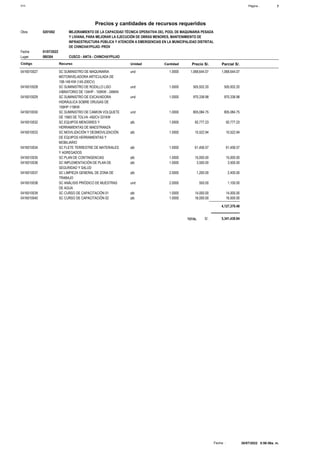 7
Página :
S10
Precios y cantidades de recursos requeridos
Obra MEJORAMIENTO DE LA CAPACIDAD TÉCNICA OPERATIVA DEL POOL DE MAQUINARIA PESADA
Y LIVIANA, PARA MEJORAR LA EJECUCIÓN DE OBRAS MENORES, MANTENIMIENTO DE
INFRAESTRUCTURA PÚBLICA Y ATENCIÓN A EMERGENCIAS EN LA MUNICIPALIDAD DISTRITAL
DE CHINCHAYPUJIO- PROV
0201002
01/07/2022
Fecha
CUSCO - ANTA - CHINCHAYPUJIO
Lugar 080304
Cantidad
Unidad
Recurso
Código Precio S/. Parcial S/.
1.0000 1,068,644.07
1,068,644.07
SC SUMINISTRO DE MAQUINARIA
MOTONIVELADORA ARTICULADA DE
108-149 KW (145-200CV)
0416010027 und
1.0000 505,932.20
505,932.20
SC SUMINISTRO DE RODILLO LISO
VIBRATORIO DE 134HP - 100KW - 246KN
0416010028 und
1.0000 970,338.98
970,338.98
SC SUMINISTRO DE EXCAVADORA
HIDRÁULICA SOBRE ORUGAS DE
159HP-119KW
0416010029 und
1.0000 805,084.75
805,084.75
SC SUMINISTRO DE CAMION VOLQUETE
DE 15M3 DE TOLVA -450CV-331KW
0416010030 und
1.0000 92,777.23
92,777.23
SC EQUIPOS MENOSRES Y
HERRAMIENTAS DE MAESTRANZA
0416010032 glb
1.0000 10,522.94
10,522.94
SC MOVILIZACIÓN Y DESMOVILIZACIÓN
DE EQUIPOS HERRAMIENTAS Y
MOBILIARIO
0416010033 glb
1.0000 61,456.57
61,456.57
SC FLETE TERRESTRE DE MATERIALES
Y AGREGADOS
0416010034 glb
1.0000 15,000.00
15,000.00
SC PLAN DE CONTINGENCIAS
0416010035 glb
1.0000 3,500.00
3,500.00
SC IMPLEMENTACIÓN DE PLAN DE
SEGURIDAD Y SALUD
0416010036 glb
2.0000 2,400.00
1,200.00
SC LIMPIEZA GENERAL DE ZONA DE
TRABAJO
0416010037 glb
2.0000 1,100.00
550.00
SC ANÁLISIS PRIÓDICO DE MUESTRAS
DE AGUA
0416010038 und
1.0000 14,000.00
14,000.00
SC CURSO DE CAPACITACIÓN 01
0416010039 glb
1.0000 16,000.00
16,000.00
SC CURSO DE CAPACITACIÓN 02
0416010040 glb
4,127,370.48
TOTAL S/. 5,341,439.84
30/07/2022 5:56:56a. m.
Fecha :
 