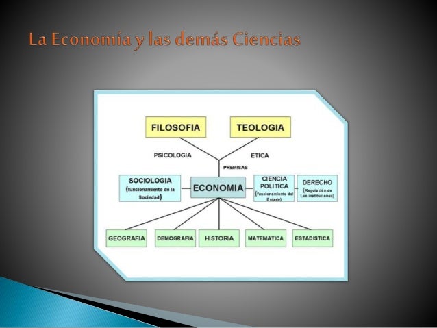 Relación de la economía con otras ciencias