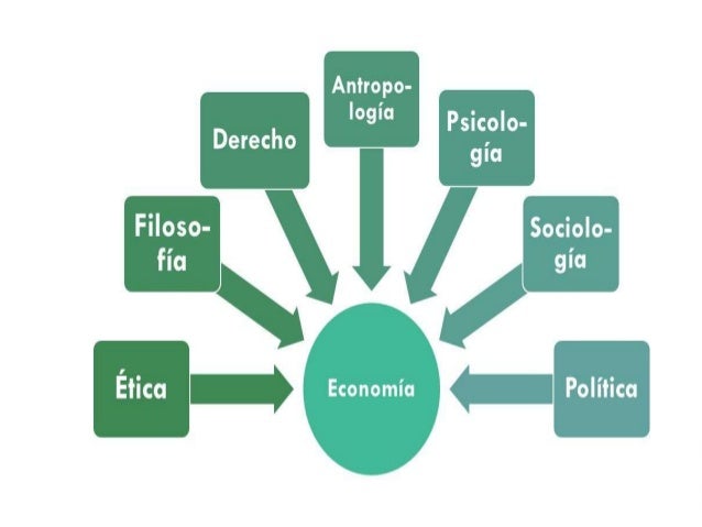 Relación de la economía con otras ciencias
