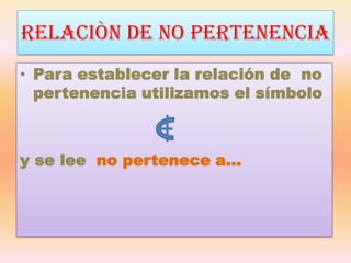 RELACIÒN DE no PERTENENCIAPara establecer la relación de  no pertenencia utilizamos el símbolo          y se lee  no pertenece a…