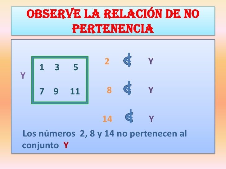 Grados De Pertenencia
