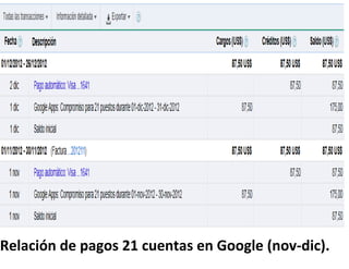 Relación de pagos 21 cuentas en Google (nov-dic).
 