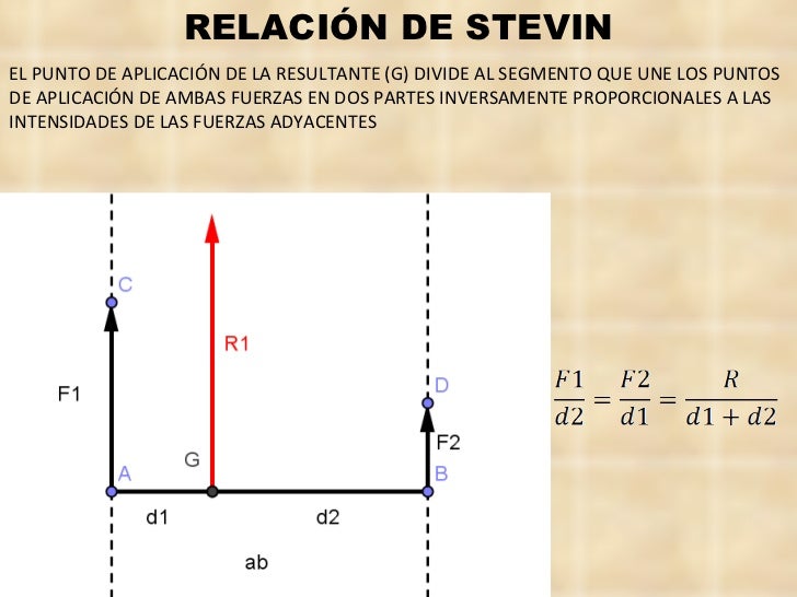 Relación de Stevin