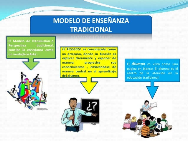 Relación de teorías de aprendizaje y propuestas pedagógicas