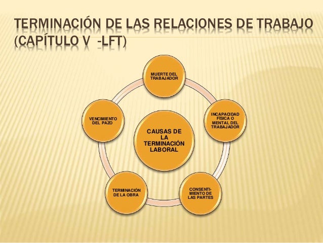 Algunas Causas De Terminación De La Relación De Trabajo Son