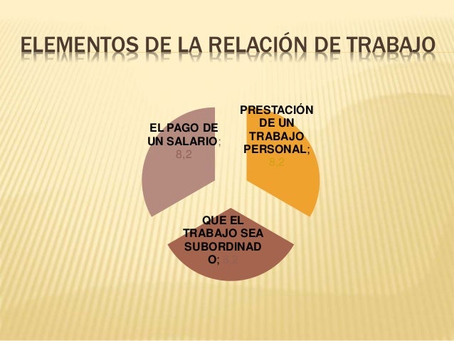 Relación de trabajo