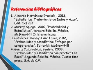 1. Almaráz Hernández Graciela, 2013,
“Estadística: Tratamiento de Datos y Azar”,
Edit. Sefirot
2. Murray Spiegel, 2010, “Probabilidad y
Estadística”, tercera Edición, México,
McGraw-Hill Interamericana.
3. Gutiérrez Banegas Ana Laura, 2012,
“Probabilidad y estadística: Enfoque por
competencias”, Editorial: McGraw-Hill
4. Gamiz Casarrubias, Beatriz, 2008,
“Probabilidad y estadística con practicas en
Excel” Segunda Edición, México, Justin time
press, S.A. de C.V.
Referencias bibliográficas
 