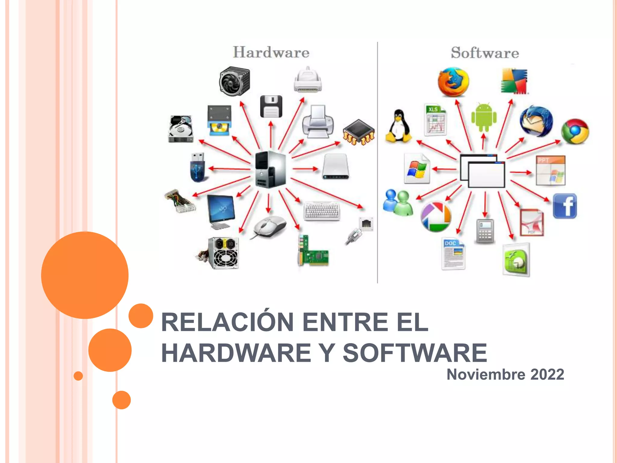 RELACIÓN ENTRE EL HARDWARE Y SOFTWARE.pptx