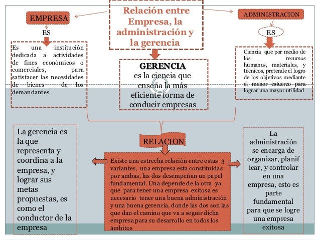 Resultado de imagen para relacion que tiene con la empresa