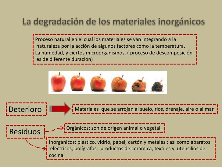 Relación entre las propiedades de los materiales y su consumo respon…