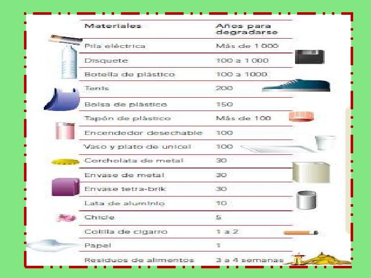 Relación entre las propiedades de los materiales y su consumo respon…