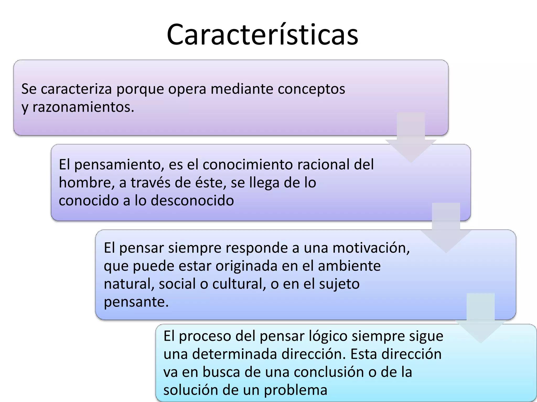 Relación Entre Lenguaje Y Pensamiento Ppt