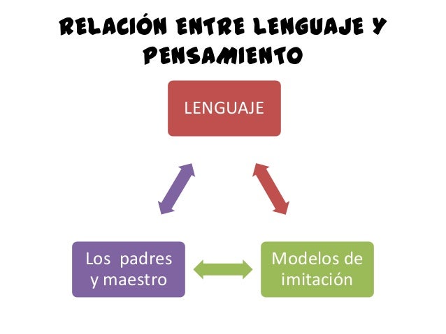 Relación entre lenguaje y pensamiento