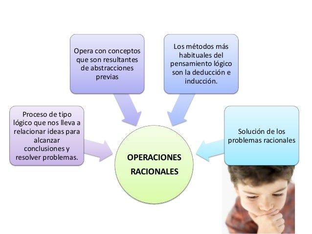 Relación entre lenguaje y pensamiento