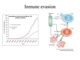 Inmune evasion 