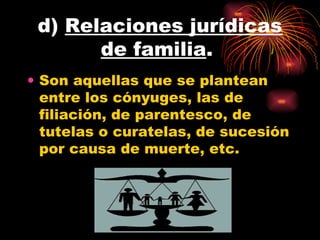 d)  Relaciones jurídicas de familia .  Son aquellas que se plantean entre los cónyuges, las de filiación, de parentesco, de tutelas o curatelas, de sucesión por causa de muerte, etc.  