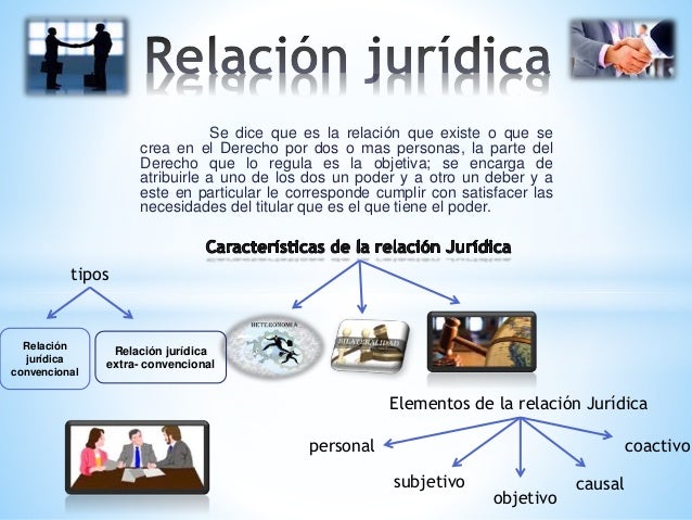 Relación jurídica y hecho juridico