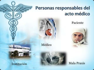 Paciente




              Médico




Institución            Mala Praxis
 