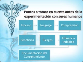 Proceso      Lenguaje   Comprensión



                        Influencia
Beneficios    Riesgos
                         Indebida


Documentación del
 Consentimiento
 