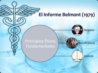 Respeto


Principios Éticos   Beneficencia
Fundamentales

                       Justicia
 